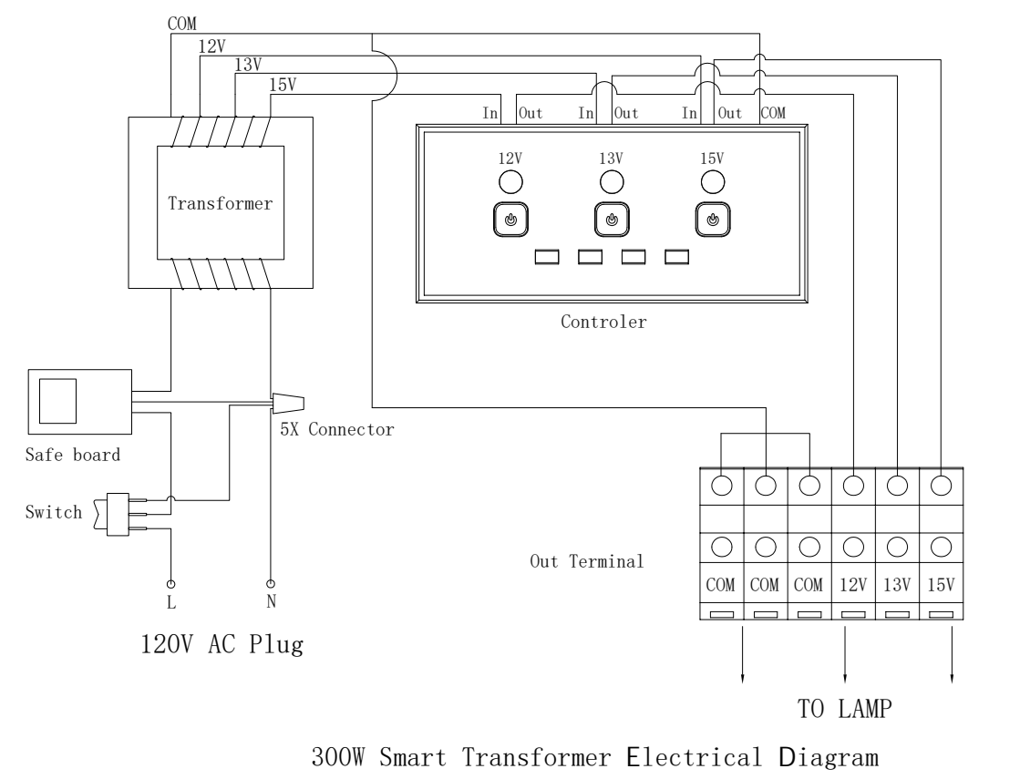 Electrical Diagram